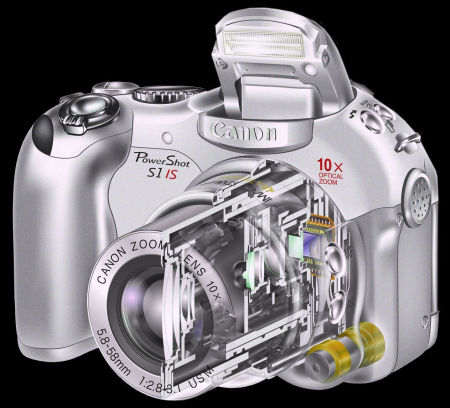 Geval banner symbool The Canon PowerShot S2 IS digicam — a user's impressions by Les Zetlein