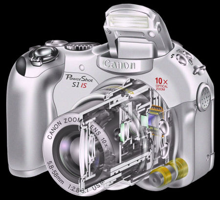 Plak opnieuw Uitbarsten elegant The Canon PowerShot S2 IS digicam — a user's impressions by Les Zetlein